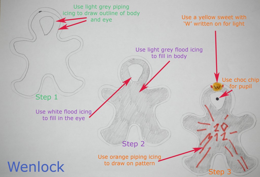 How to pipe Wenlock